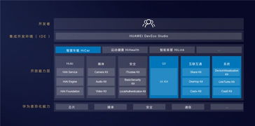 华为deveco studio ide开发工具来了,9月邀请内测