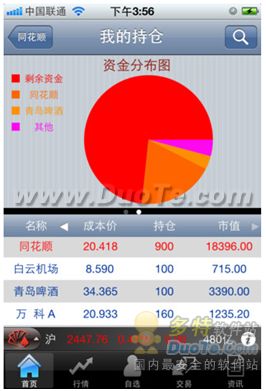 同花顺手机炒股全面升级,iphone版全新应用向乔布斯致敬